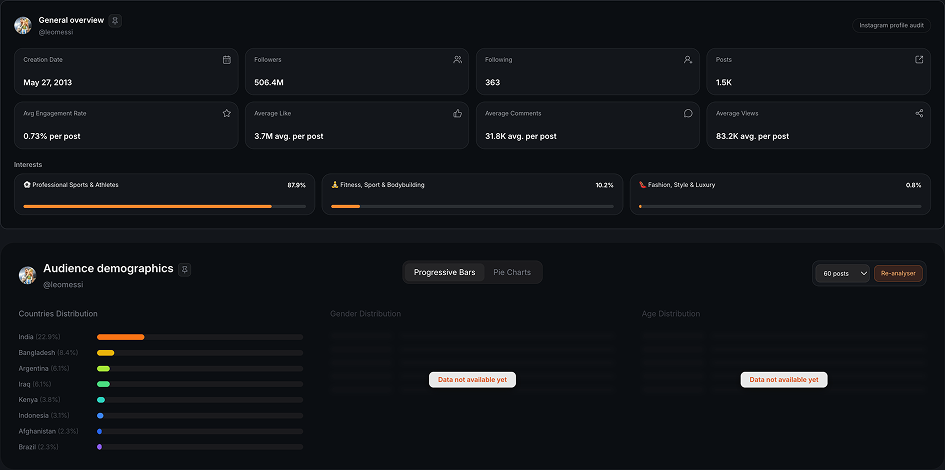 Echo dashboard