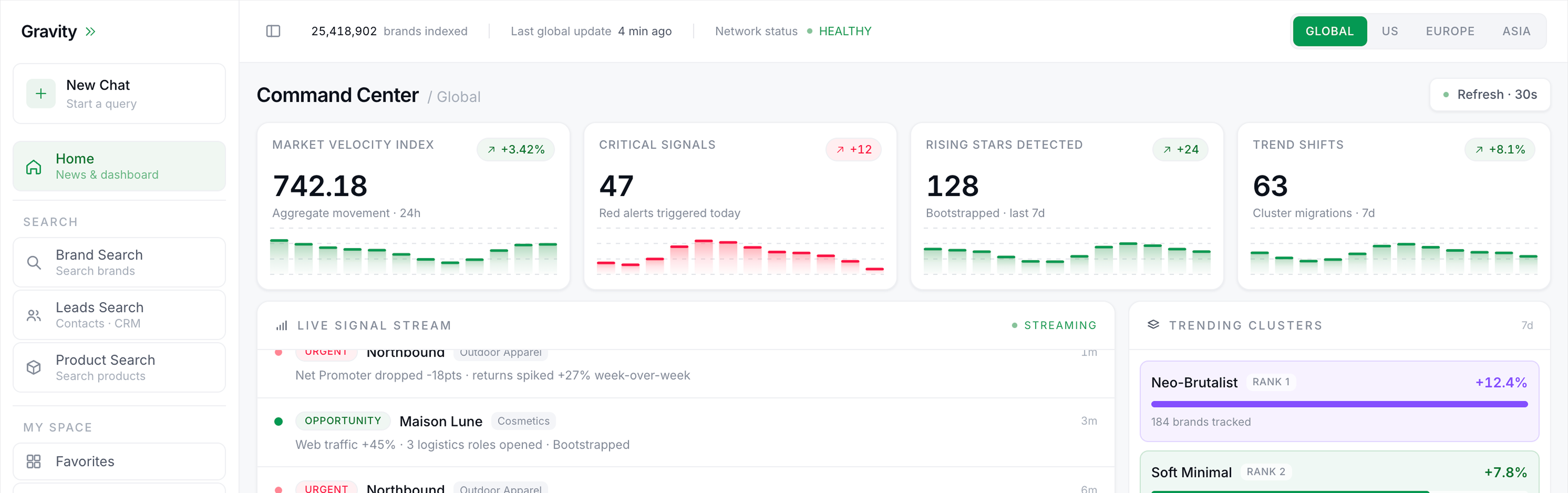 Gravity dashboard
